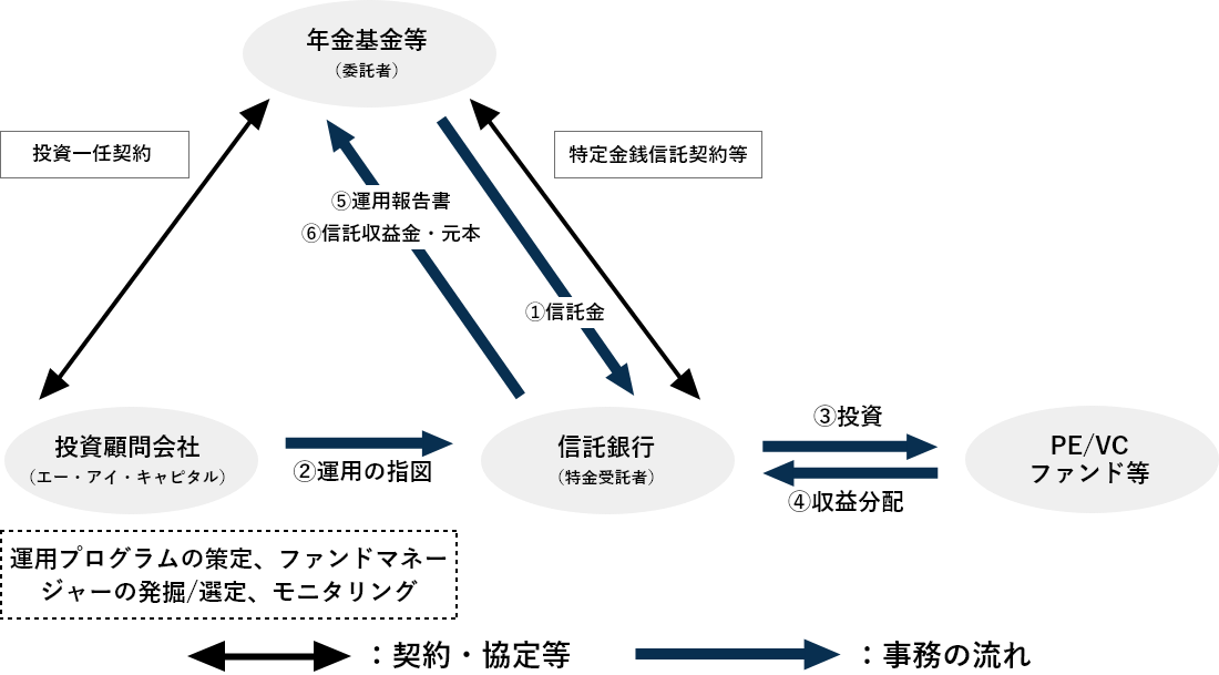 ゲートキーパービジネスについての図解