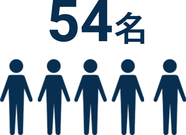 常勤役員数