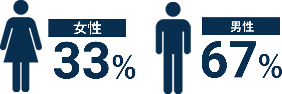 男女比