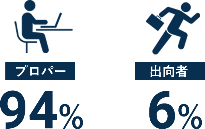 プロパー、出向者⽐率