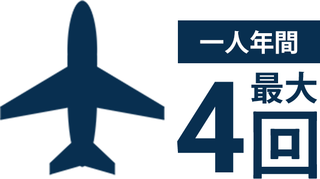 海外出張実施回数(一人あたり)