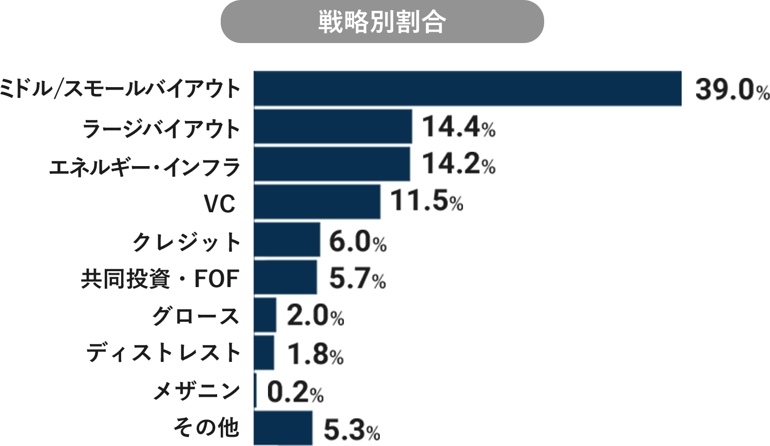 得意分野