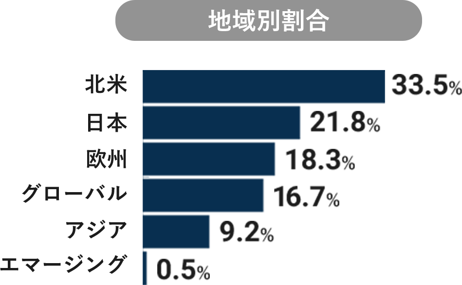 得意分野
